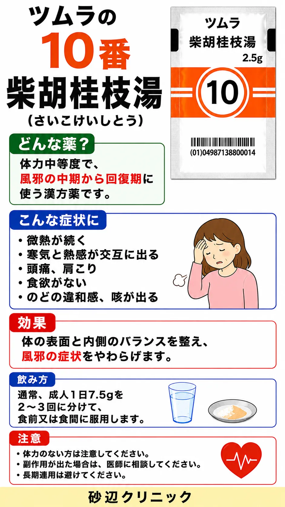 柴胡桂枝湯（サイコケイシトウ）