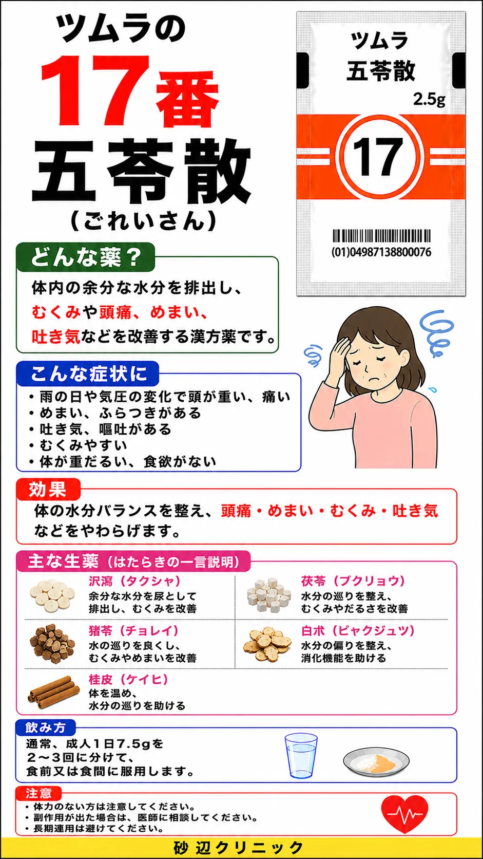 五苓散（ゴレイサン）