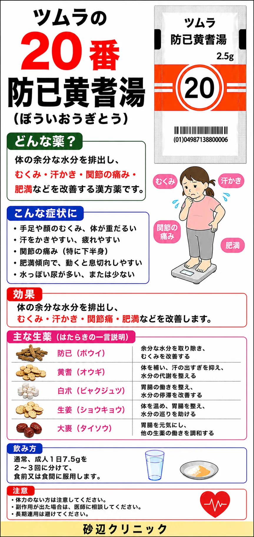 防已黄耆湯（ボウイオウギトウ）