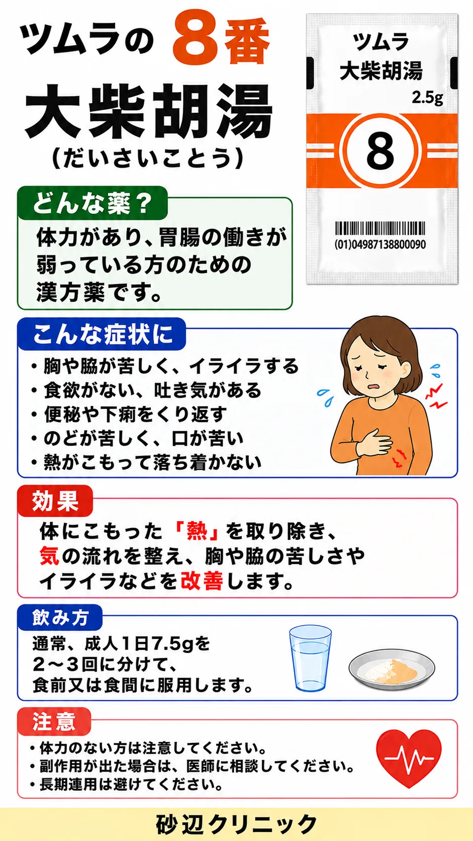 大柴胡湯（ダイサイコトウ）