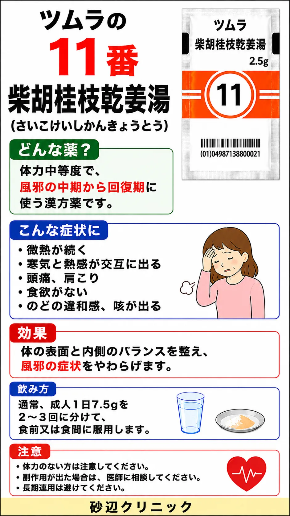 柴胡桂枝乾姜湯（サイコケイシカンキョウトウ）の解説