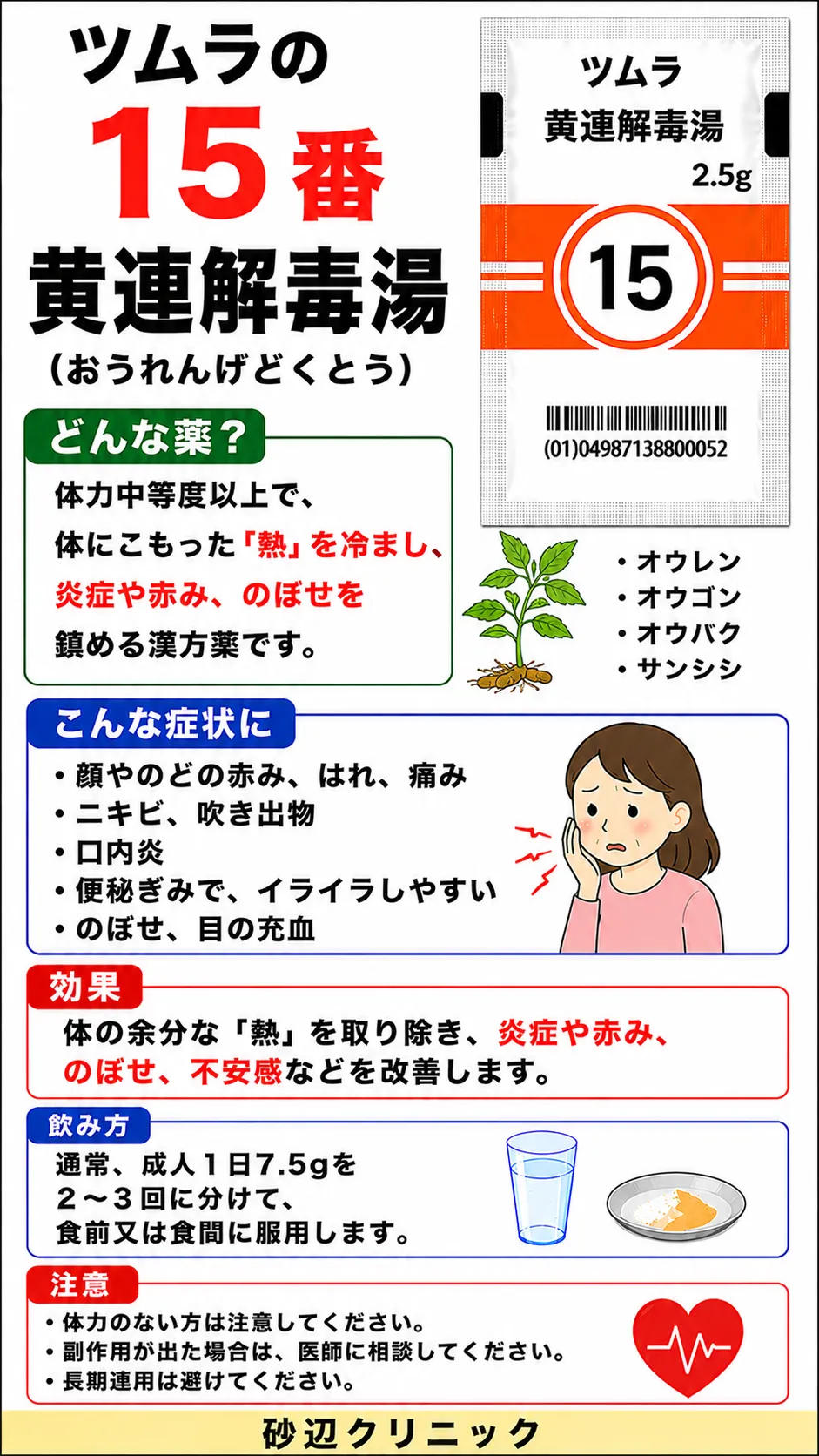 黄連解毒湯（オウレンゲドクトウ）の解説