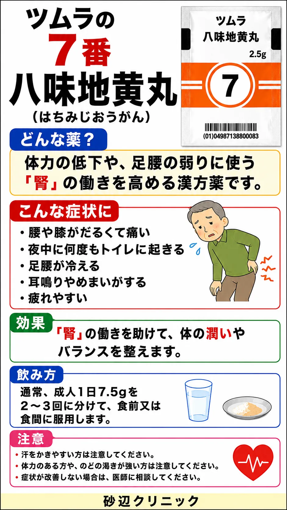 八味地黄丸（ハチミジオウガン）の解説